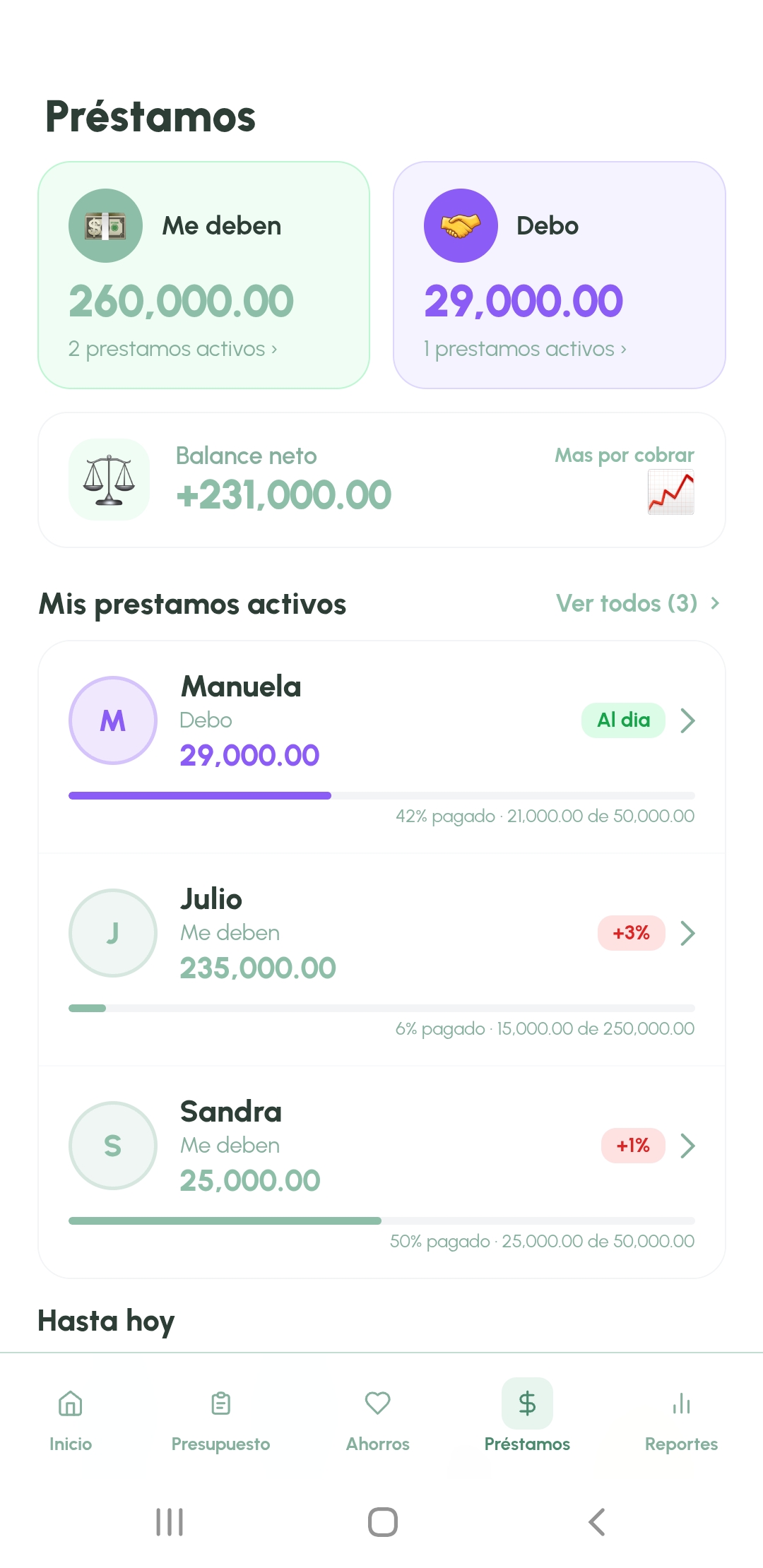 Préstamos
