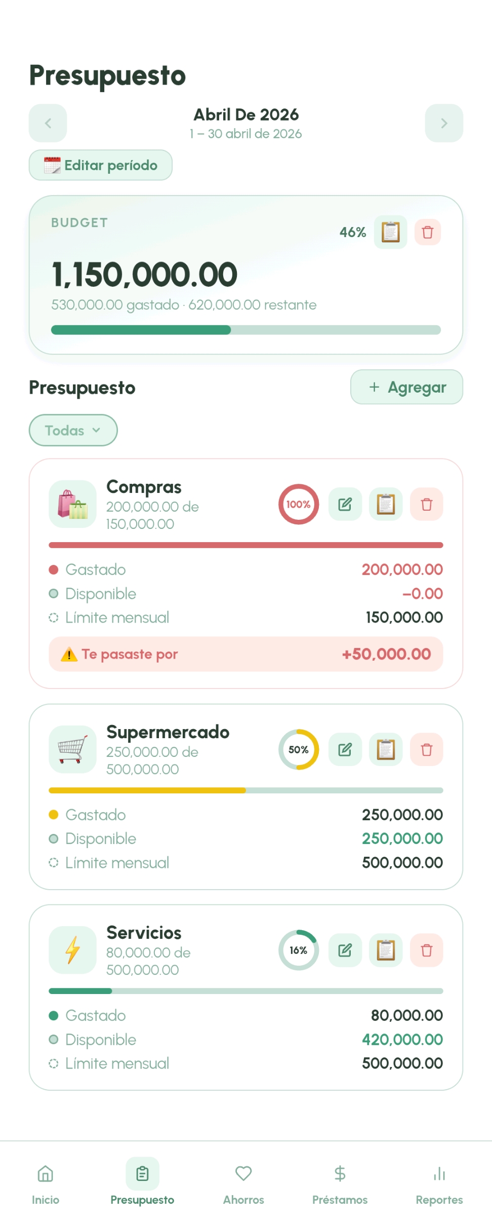 Kane Presupuesto